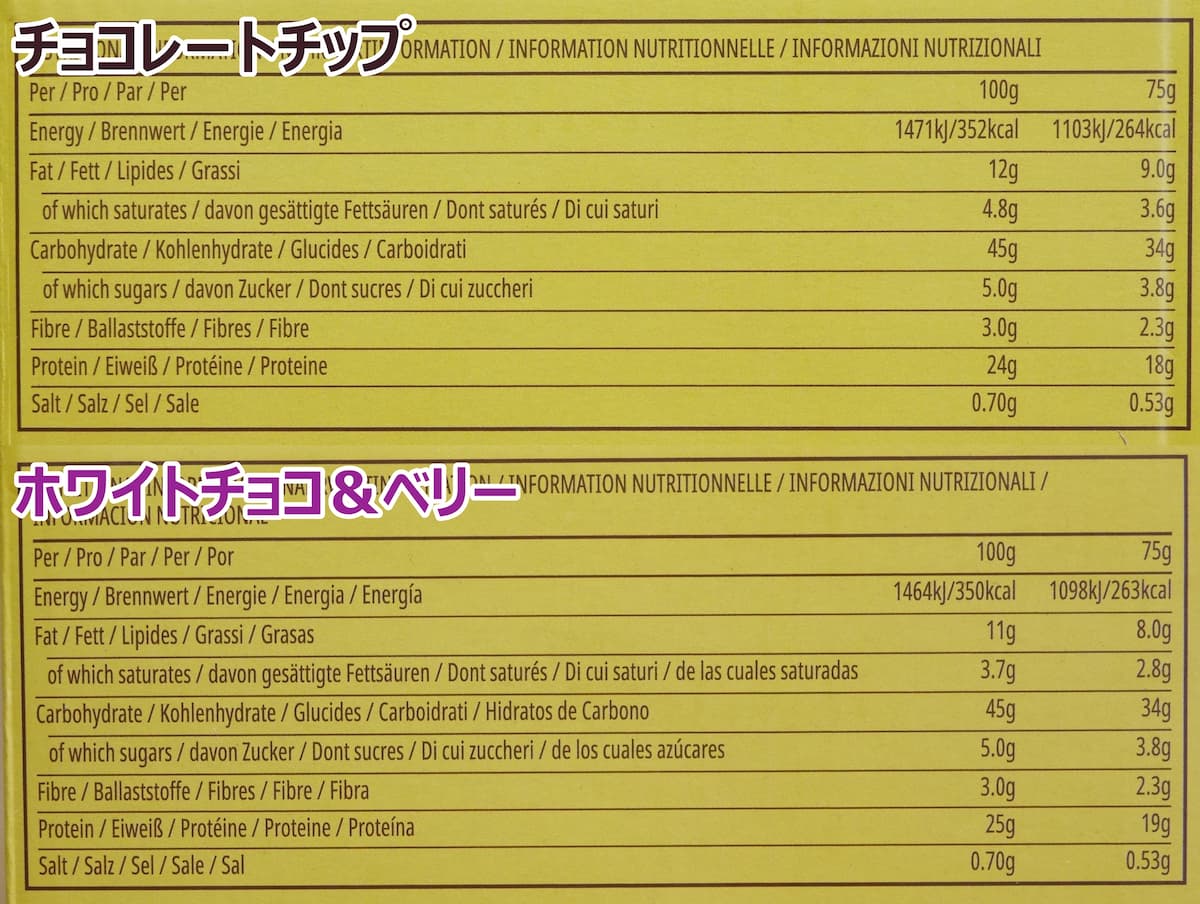 オートベイクの栄養成分