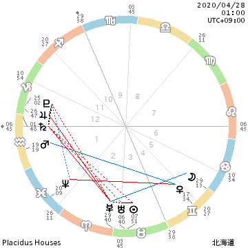 f:id:billionaireastrology:20200423114000p:plain f:id:billionaireastrology:20200423114000p:plain