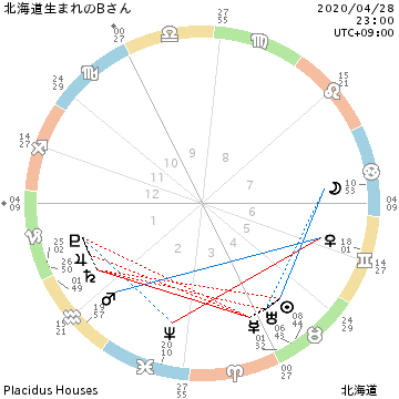 f:id:billionaireastrology:20200423114317p:plain f:id:billionaireastrology:20200423114317p:plain