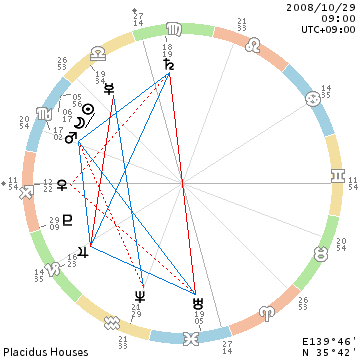 f:id:billionaireastrology:20200507175518p:plain f:id:billionaireastrology:20200507175518p:plain