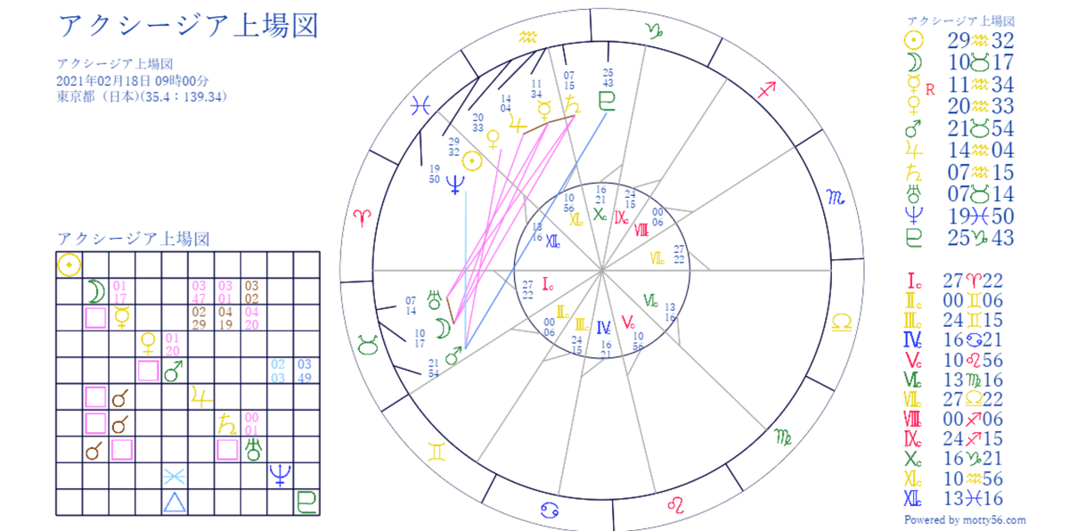f:id:billionaireastrology:20210214121612p:plain