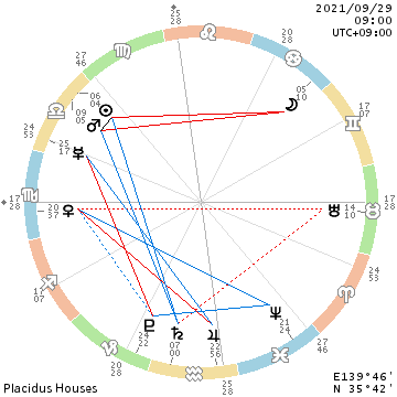 f:id:billionaireastrology:20210926115955p:plain