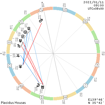 f:id:billionaireastrology:20220110112839p:plain