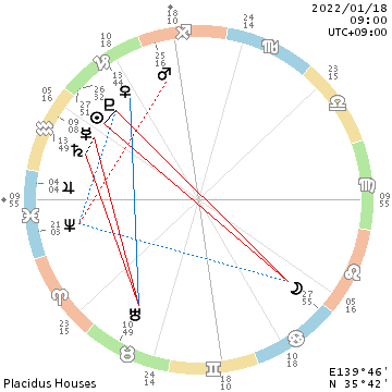 f:id:billionaireastrology:20220116120516p:plain