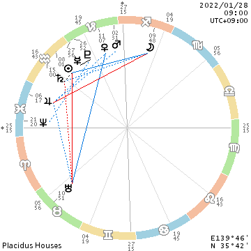 f:id:billionaireastrology:20220122164615p:plain