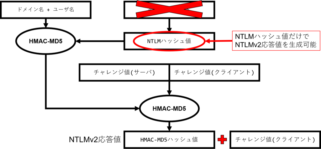f:id:binary-pulsar:20181205151028p:plain f:id:binary-pulsar:20181205151028p:plain