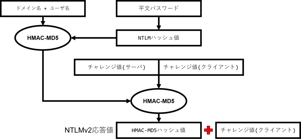 f:id:binary-pulsar:20181205151125p:plain f:id:binary-pulsar:20181205151125p:plain