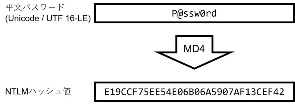 f:id:binary-pulsar:20181205151222p:plain f:id:binary-pulsar:20181205151222p:plain