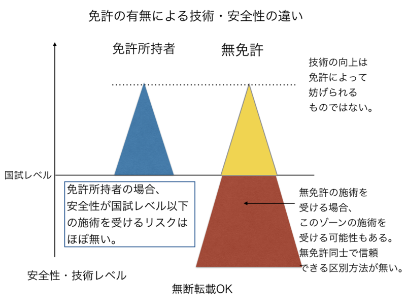 f:id:binbocchama:20180923134729p:plain