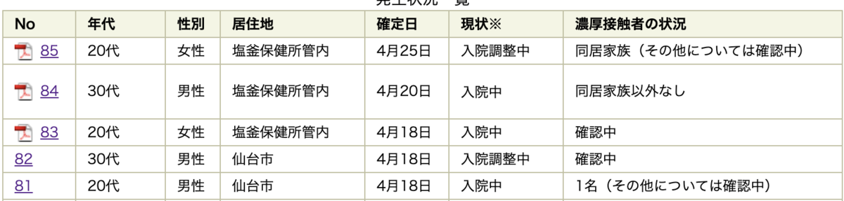 f:id:binbocchama:20200425202031p:plain