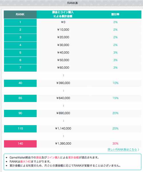 RANK別交換割引率一覧