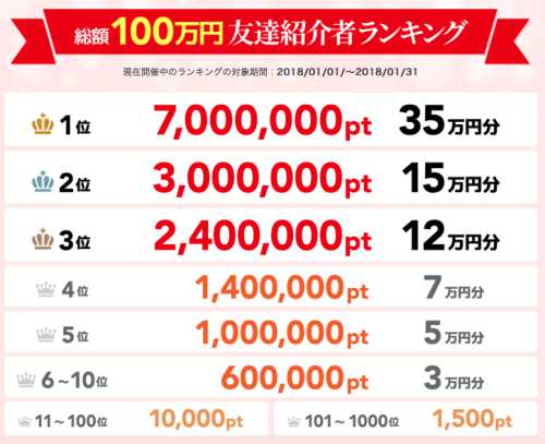 ポイントタウン紹介ランキング