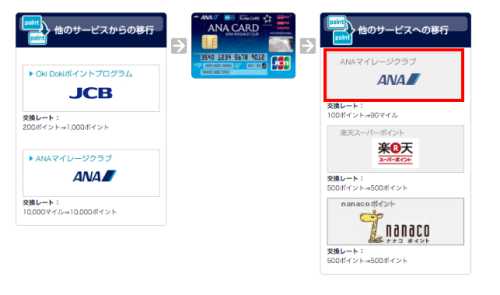ANAマイレージクラブへ移行 ANAマイレージクラブへ移行