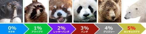 i2iポイントのランク制度 i2iポイントのランク制度