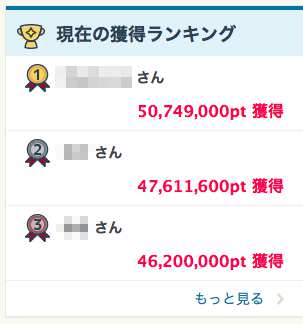 現在の獲得ランキング 現在の獲得ランキング