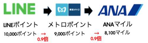 図解LINEルート 図解LINEルート
