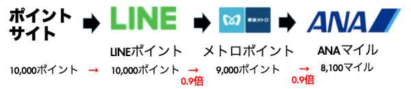 図解新ソラチカルート 図解新ソラチカルート