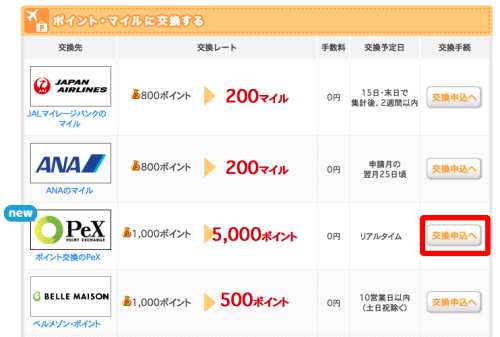 ちょびリッチからPeXポイントへの交換方法1 ちょびリッチからPeXポイントへの交換方法1