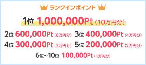 GetMoney!紹介者ランキング賞金2 GetMoney!紹介者ランキング賞金2