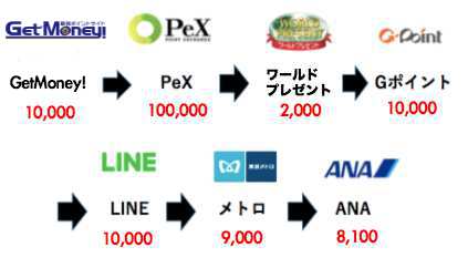 GetMoney!からのLINEルート