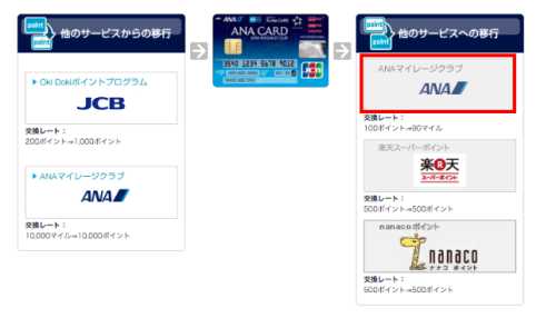 メトロポイントをANAマイルに移行する方法3