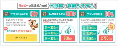 友達紹介制度 友達紹介制度
