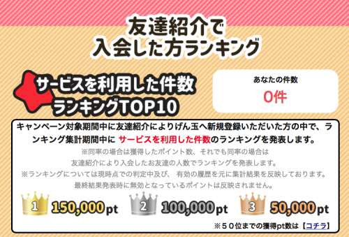 サービスを利用した”件数”ランキングTOP10