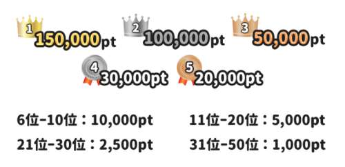 件数ランキング賞金