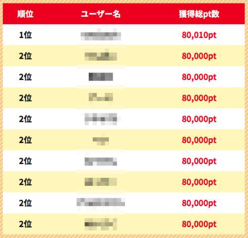 獲得ポイントランキング 獲得ポイントランキング