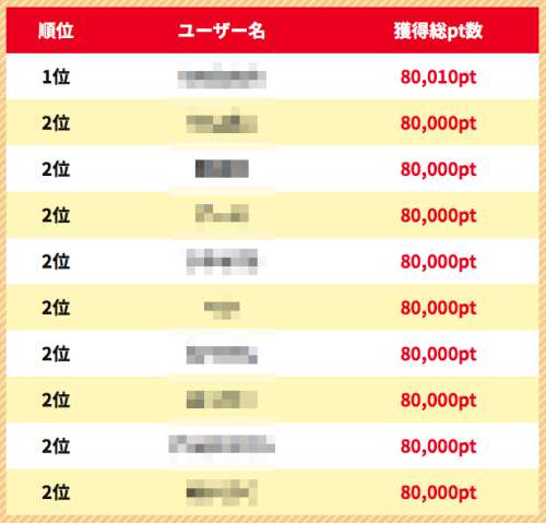 貯めたポイントランキング