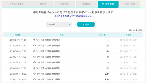 ポイント利息 ポイント利息