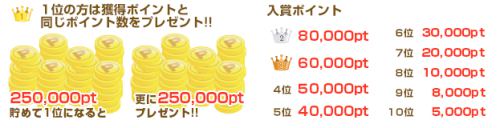 月間ポイントランキングの賞金 月間ポイントランキングの賞金