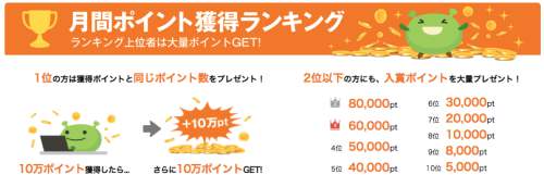 月間ポイント獲得ランキング賞金 月間ポイント獲得ランキング賞金