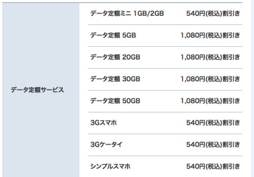 ソフトバンク光のセット割の内容・条件 ソフトバンク光のセット割の内容・条件