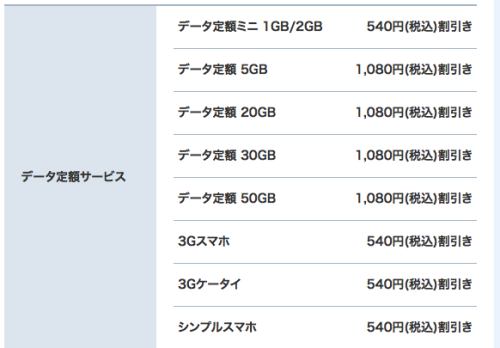 ソフトバンク光のセット割の内容・条件