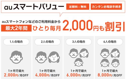 auひかりのセット割の内容・条件 auひかりのセット割の内容・条件