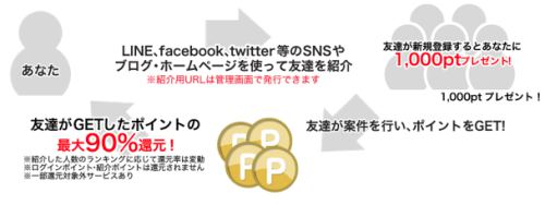 i2iポイントの友達紹介制度 i2iポイントの友達紹介制度