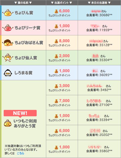 当選者一覧 当選者一覧