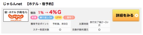 じゃらんnetでの国内宿泊予約で、宿・ホテル代のなんと4%が返ってくる！Pontaポイントと二重取りで6%お得に！