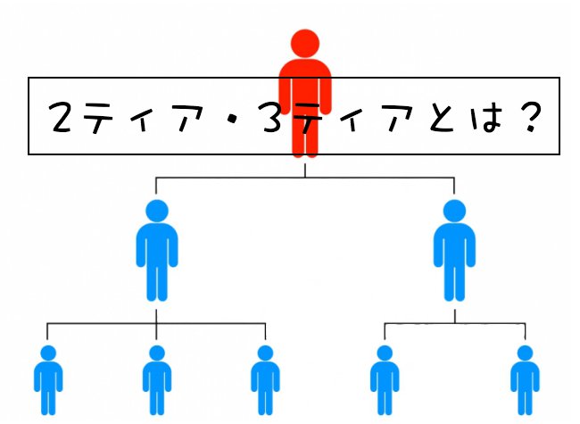 2ティア・3ティアとは?