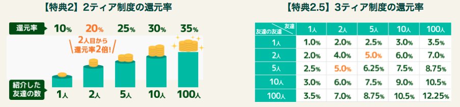 げん玉紹介制度