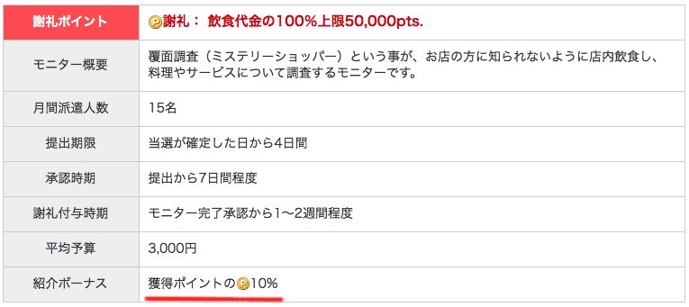 モニターのダウン報酬 モニターのダウン報酬