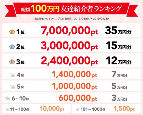 ポイントタウン紹介者ランキング賞金