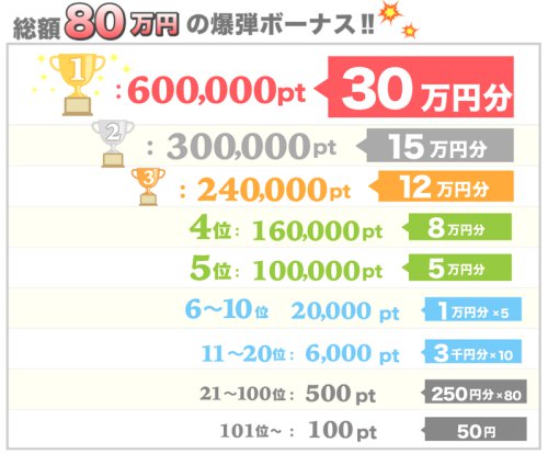 ちょびリッチ紹介者ランキング賞金 ちょびリッチ紹介者ランキング賞金