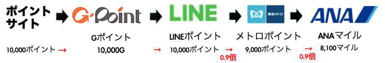 LINEルート2