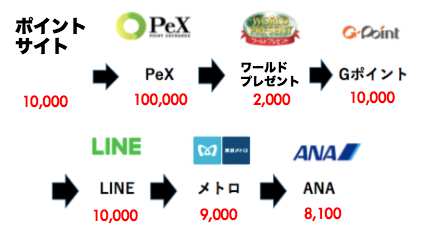 LINEルート3 LINEルート3