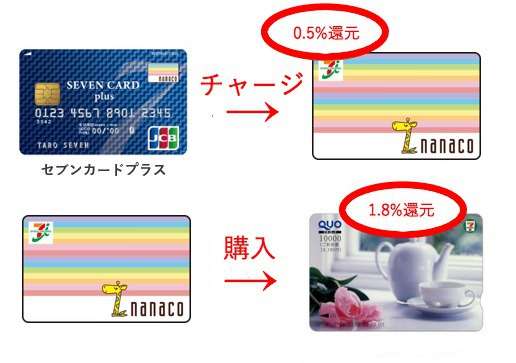 セブンイレブンで一番お得なおすすめの支払い方法が決定しました