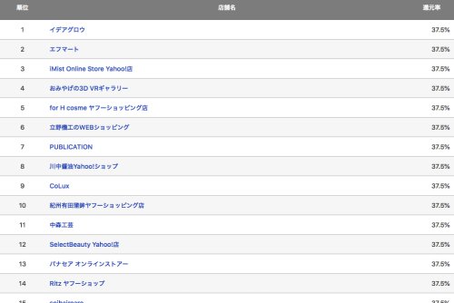 対象ショップ 対象ショップ