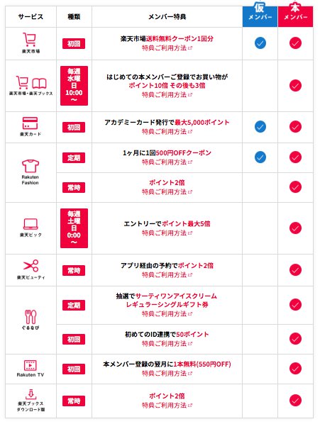 楽天学割 楽天学割
