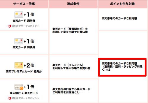 SPU「ポイント付与対象」 SPU「ポイント付与対象」